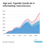 age-and-gender-trends-in-influenza-a-infection