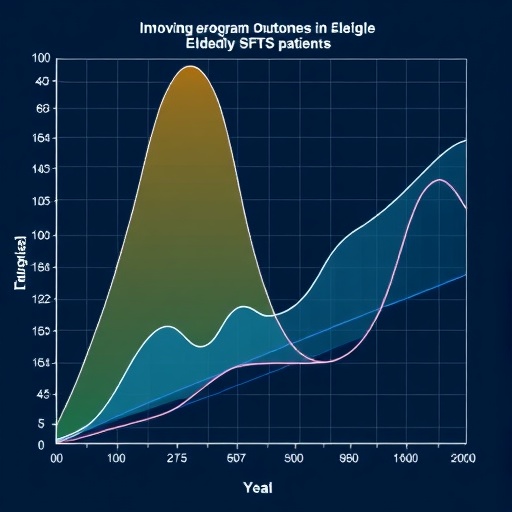 innovative-nomogram-predicts-outcomes-in-elderly-sfts-patients