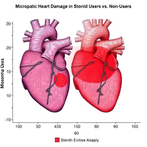 microscopic-heart-damage-in-steroid-users-vs.-non-users