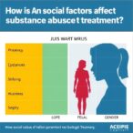 how-social-factors-affect-substance-abuse-treatment-by-gender