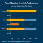 ranking-dysarthria-severity-in-parkinson’s-with-ai