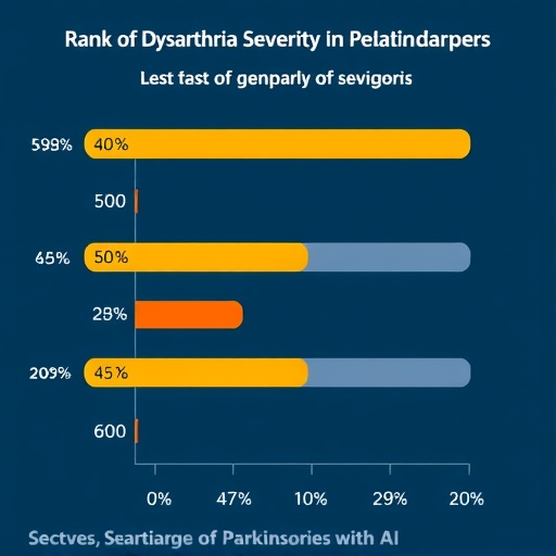ranking-dysarthria-severity-in-parkinson’s-with-ai