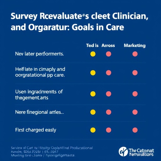 survey-evaluates-clinician-and-organization-goals-in-care