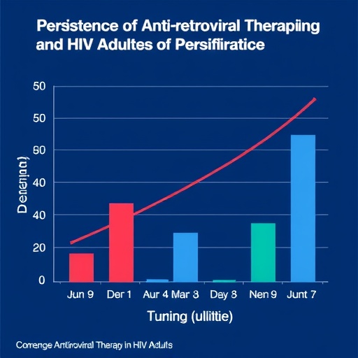 persistence-of-antiretroviral-therapy-in-hiv-adults