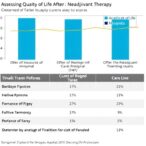 assessing-quality-of-life-after-neoadjuvant-therapy
