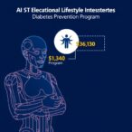 comparing-ai-driven-lifestyle-interventions-to-human-coaching-in-diabetes-prevention-programs
