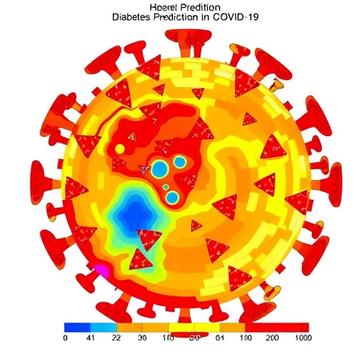 diabetes-prediction-in-covid-19:-tyg,-bmi,-inflammation