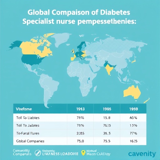 global-comparison-of-diabetes-specialist-nurse-competencies