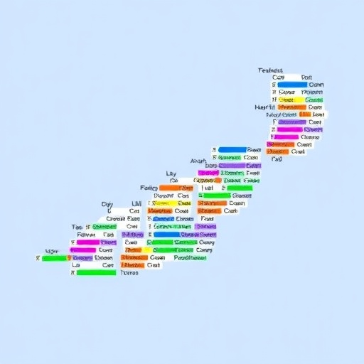 unraveling-cpg-island-methylation-through-read-bias-analysis