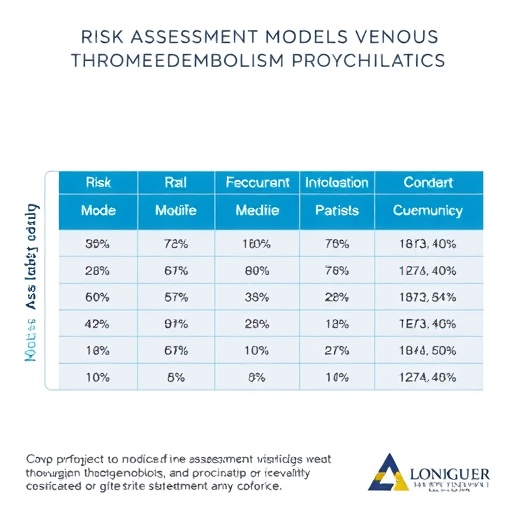 risk-assessment-models-reduce-venous-thromboembolism-prophylaxis