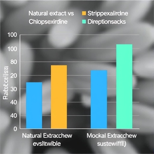 natural-extracts-vs.-chlorhexidine-on-streptococcus-mutans