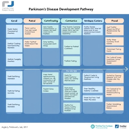 Charting Parkinson’s Disease Therapeutics Development Pathway – BioTechGrid