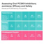 assessing-oral-pcsk9-inhibitors:-efficacy-and-safety