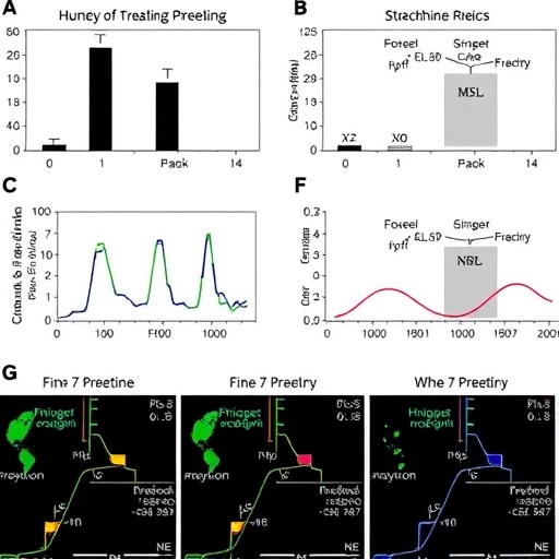sex-differences-in-strychnine-intoxication:-kinetics-&-metabolomics