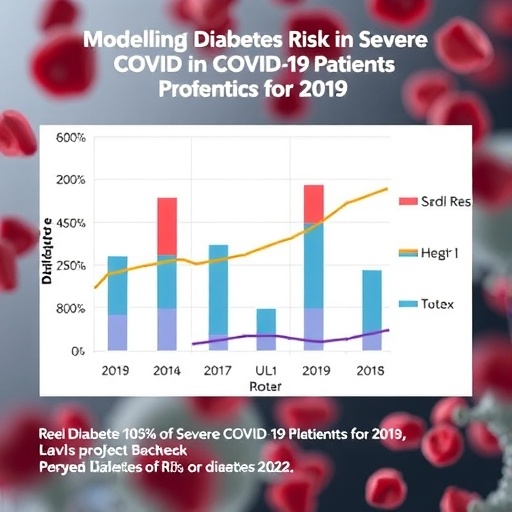 modeling-diabetes-risk-in-severe-covid-19-patients