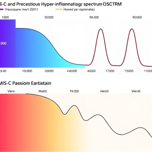 mis-c-and-kawasaki:-linked-post-infectious-hyperinflammation-spectrum