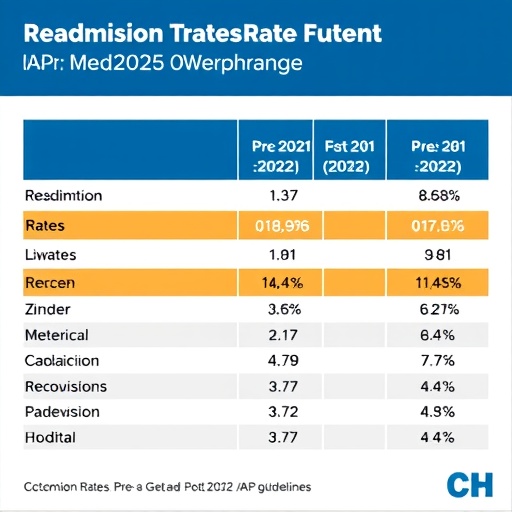 readmission-rates-pre-and-post-2022-aap-guidelines