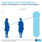 gender-equity-in-career-progression-of-croatian-oncologists