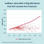 guillain-barre-risk-in-older-adults-post-rsv-vaccine