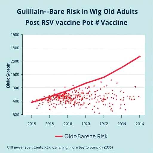guillain-barre-risk-in-older-adults-post-rsv-vaccine