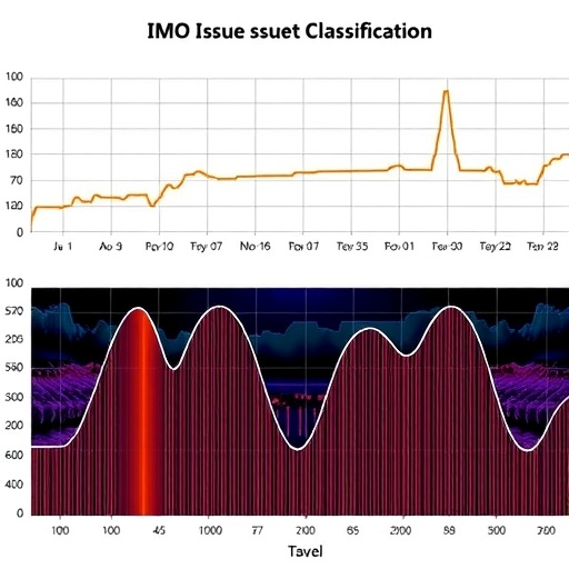 deep-learning-enhances-imo-instrument-issue-classification