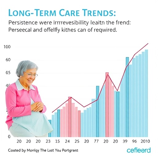 long-term-care-trends:-persistence-and-irreversibility-uncovered