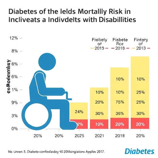 diabetes-mortality-risk-in-individuals-with-disabilities