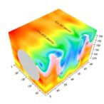 high-fidelity-multiscale-modeling-of-lithium-ion-batteries