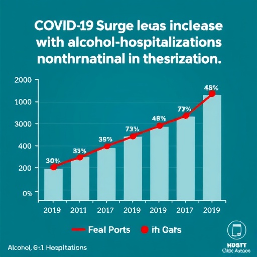 covid-19-surge-increases-alcohol-related-hospitalizations