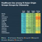 healthcare-use-among-asian-origin-groups-by-citizenship