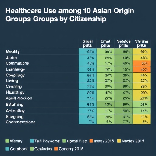 healthcare-use-among-asian-origin-groups-by-citizenship
