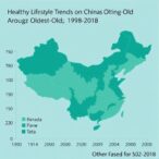 healthy-lifestyle-trends-among-china’s-oldest-old:-1998-2018