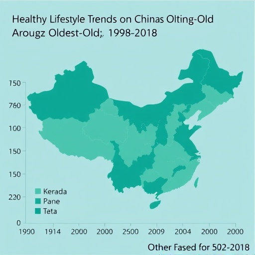 healthy-lifestyle-trends-among-china’s-oldest-old:-1998-2018