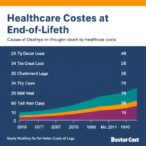 healthcare-costs-at-end-of-life-by-cause-of-death