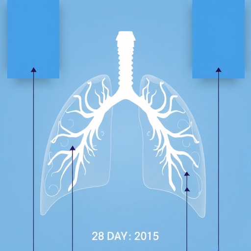 charlson-index-predicts-28-day-mortality-in-respiratory-failure