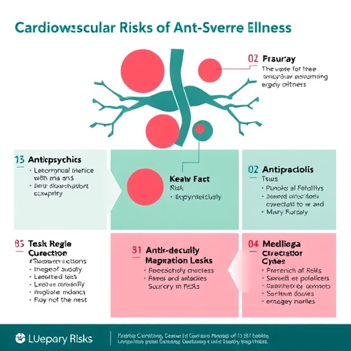 cardiovascular-risks-of-antipsychotics-in-severe-illness