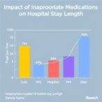 impact-of-inappropriate-medications-on-hospital-stay-length