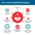 core-competencies-of-or-nurses-in-maritime-emergencies