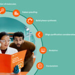 a-helping-hand-toward-higher-yields-of-accurate-oligonucleotides