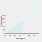 impact-of-laser-irrigation-on-rankl/opg-levels