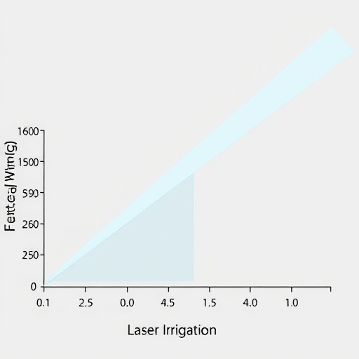 impact-of-laser-irrigation-on-rankl/opg-levels