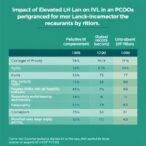 impact-of-elevated-lh-on-ivf-in-pcos