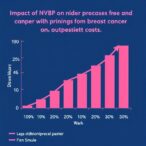 impact-of-nvbp-on-breast-cancer-outpatient-costs