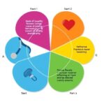factors-influencing-career-choices-in-allied-health