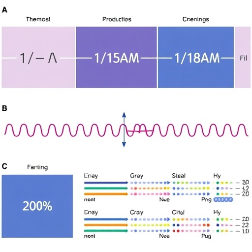 quantifying-novel-gene-fusions-with-anchored-primer-sequencing
