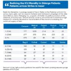 predicting-icu-mortality-in-elderly-stroke-patients