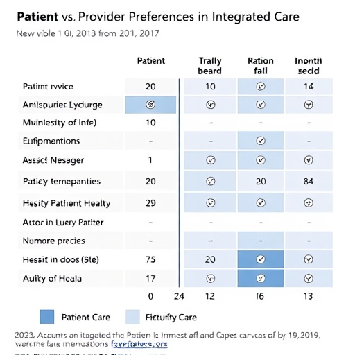 patient-vs.-provider-preferences-in-integrated-care