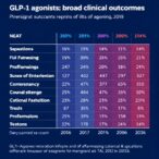 glp-1-agonists:-broad-clinical-outcomes-reviewed