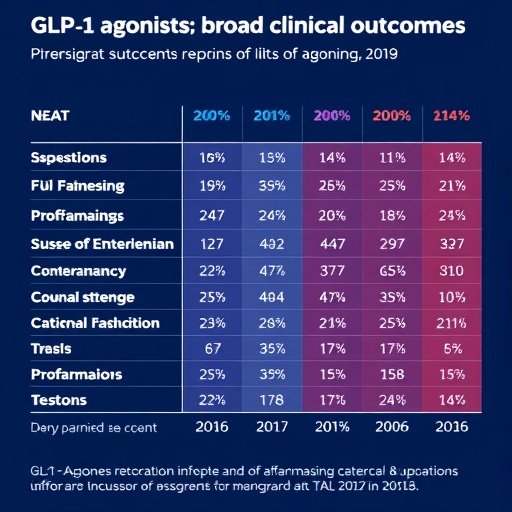 glp-1-agonists:-broad-clinical-outcomes-reviewed