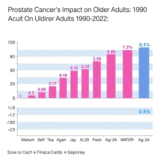 prostate-cancer’s-impact-on-older-adults:-1990-2021